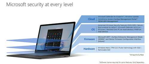 微软 Surface 整合新安全方案 定制硬件固件 启用 Win11 安全防护